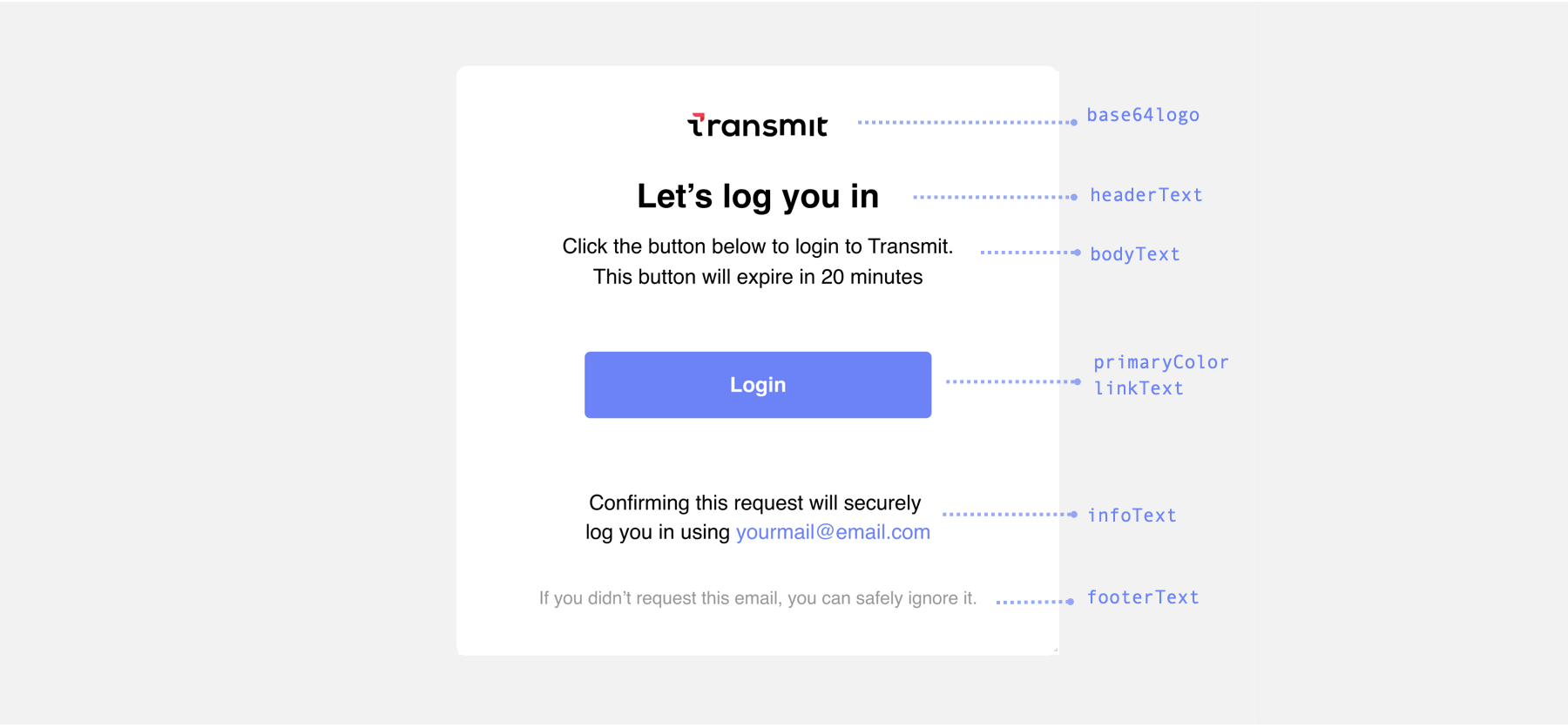 Authentication With Magic Links