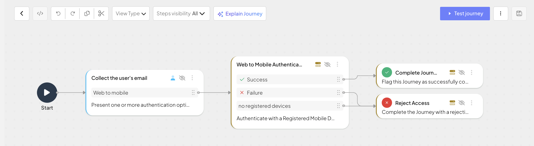 Web login journey