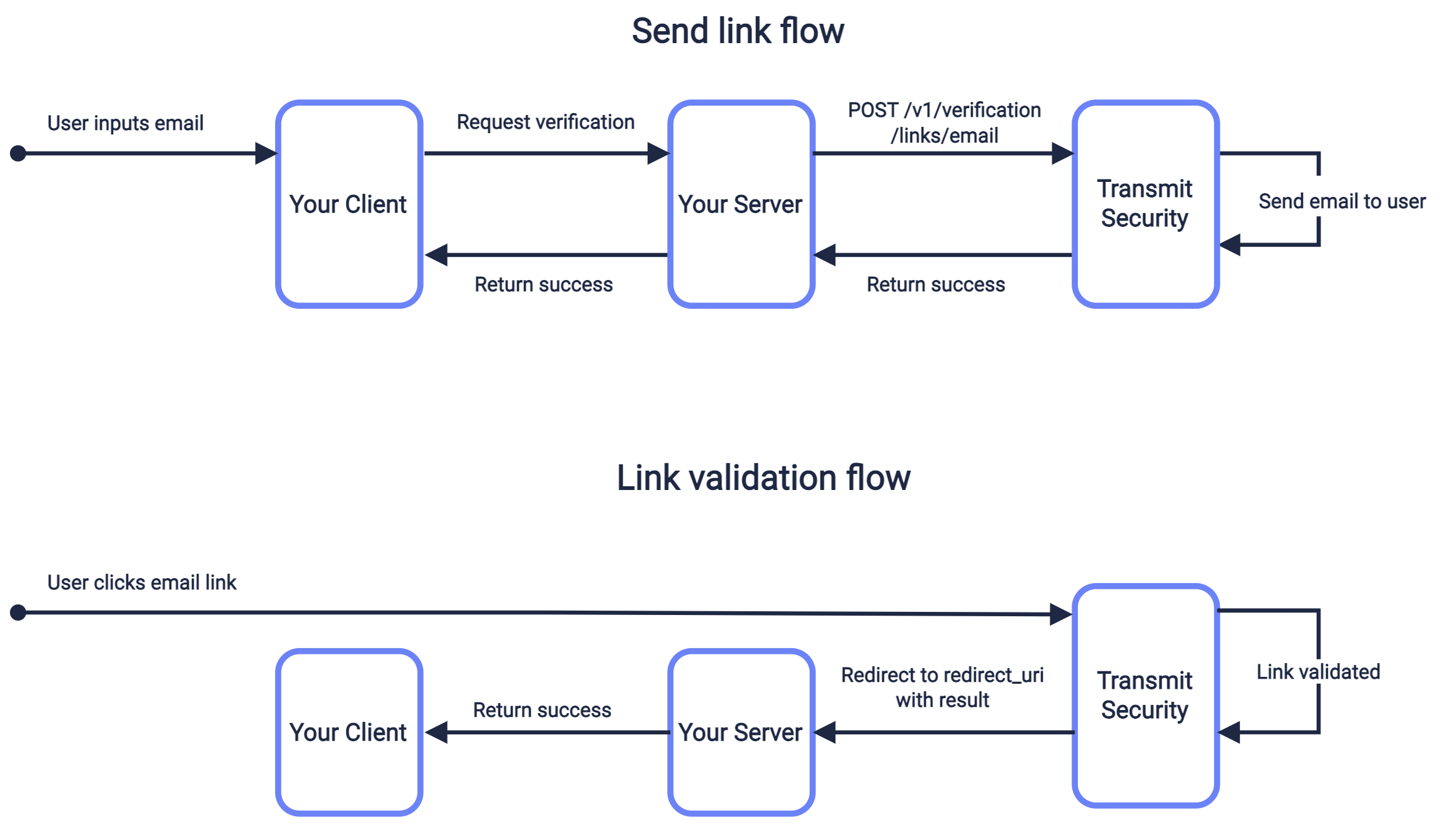 Verification 🔌 - Bloxlink Documentation