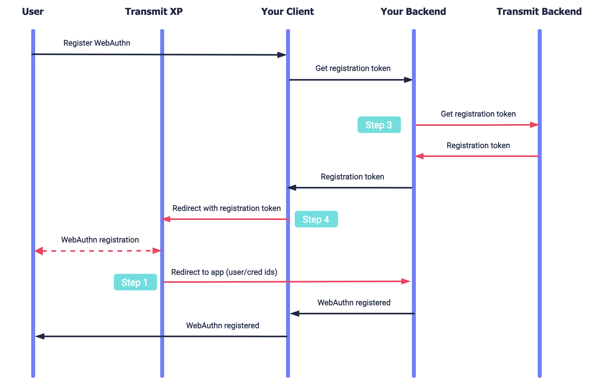 registration diagram