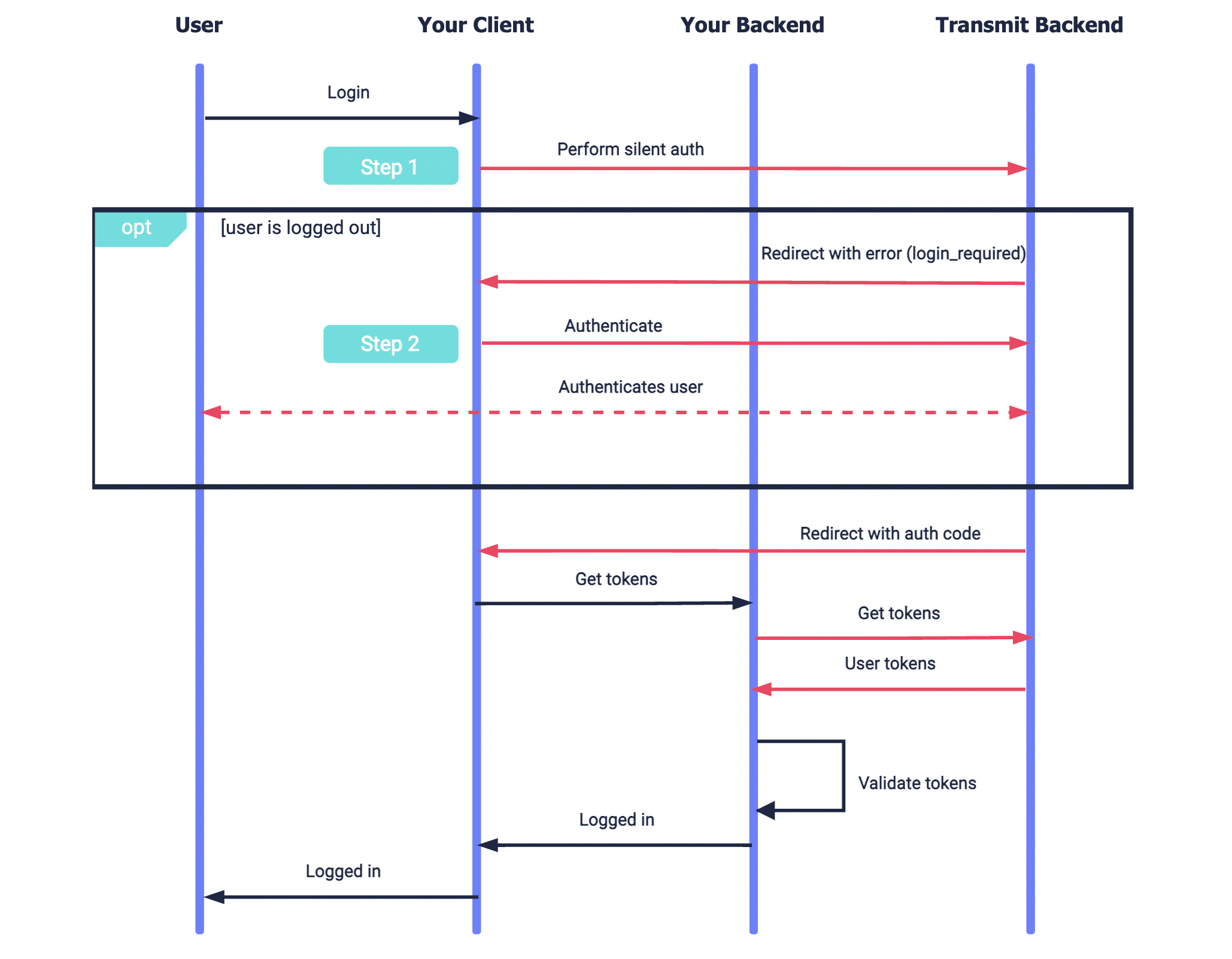 Set up SSO across your apps